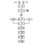 廣東將全面開展排污權(quán)二級(jí)市場(chǎng)交易